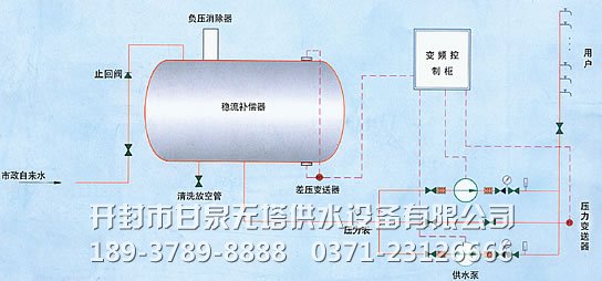 無負壓供水設備