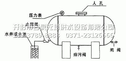 無(wú)塔供水設(shè)備